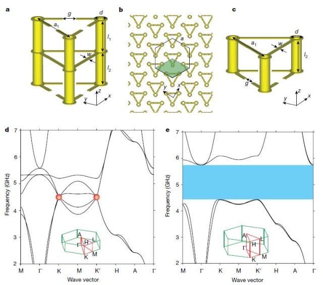 具有3d dirac点和3d拓扑带隙的光子结构设计