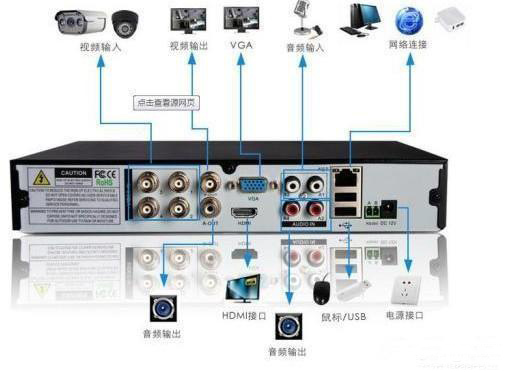 常见的监控系统接线图知识汇总,监控安装入门宝典
