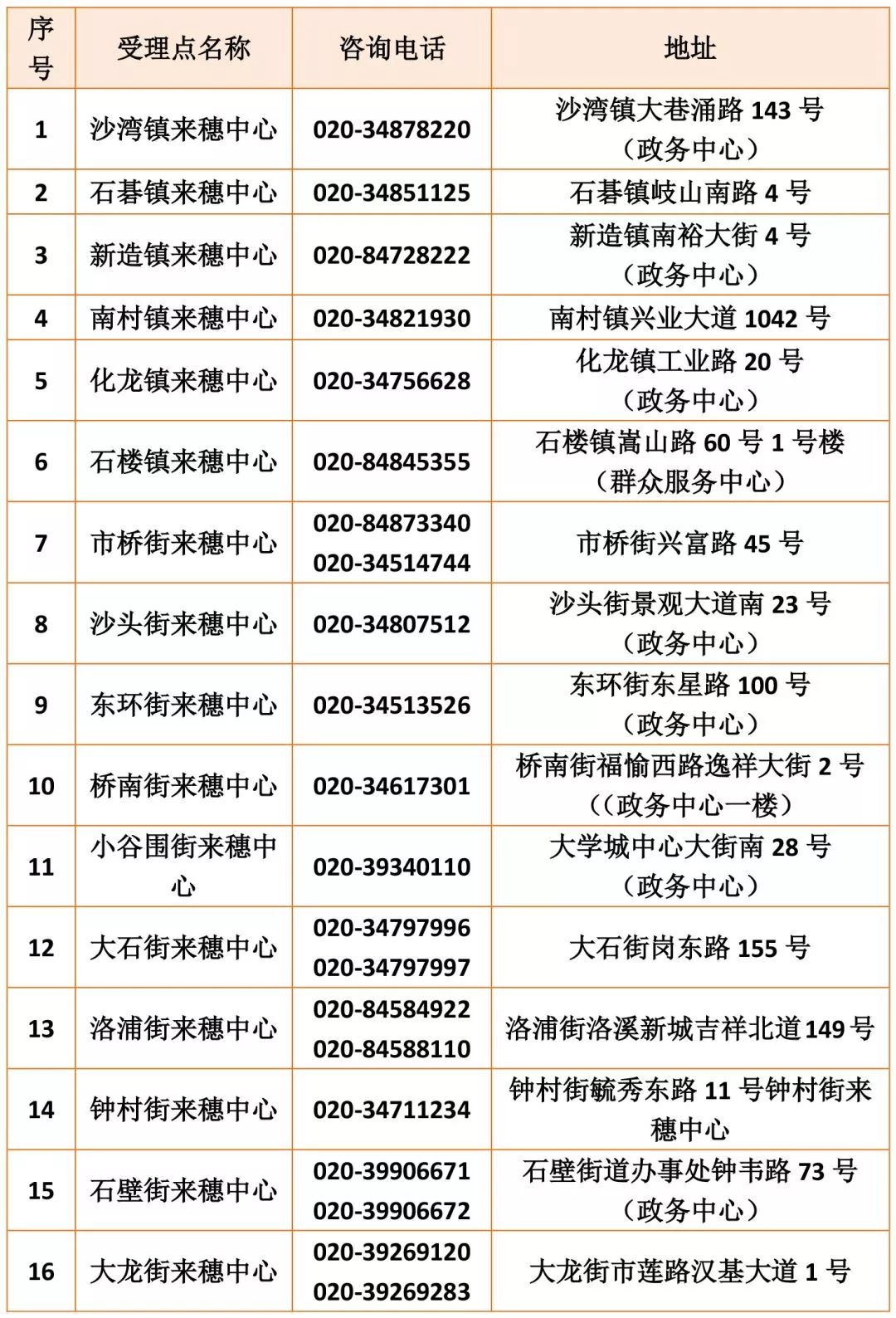 2019年小学招生人口_人口普查