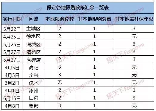 保定gdp算雄安吗_46家央企 金融机构表态支持 雄安GDP或达1.5万亿