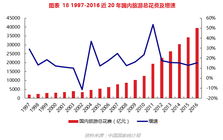 中国农村和城市人口比_农业行业投资研究报告 因地制宜 因人制宜,重点关注种