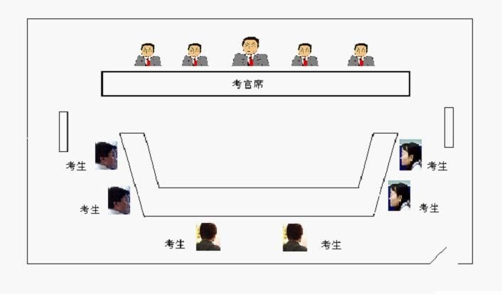 三,结构化小组面试特点及注意事项