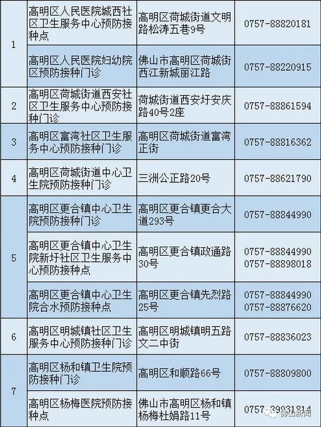 佛山免费百白破疫苗供应紧张!别着急,可选这种