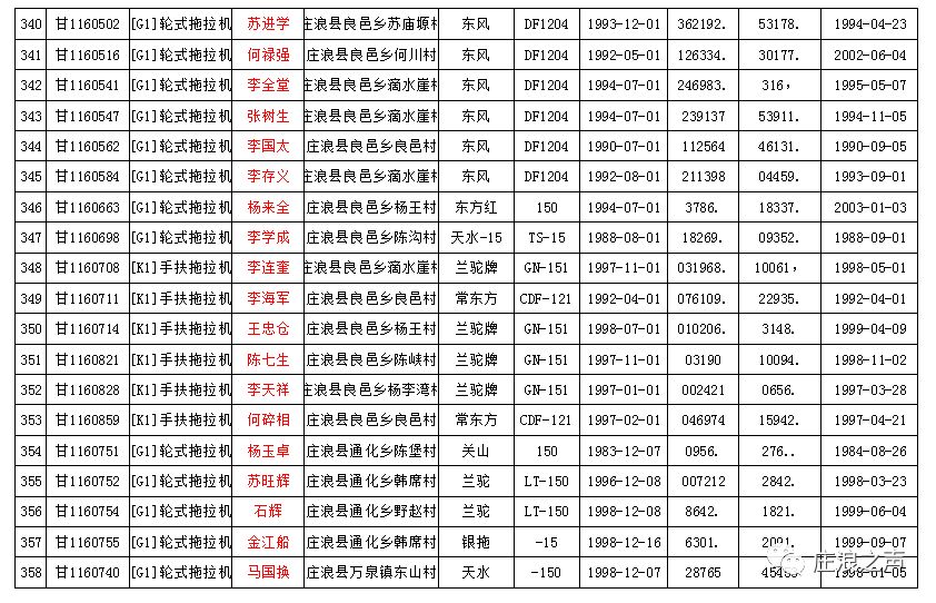 的规定,农机监理部门依法公告其拖拉机的登记证书,号牌,行驶证作废