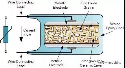 电阻最详科普:原理,分类,结构,应用与选型