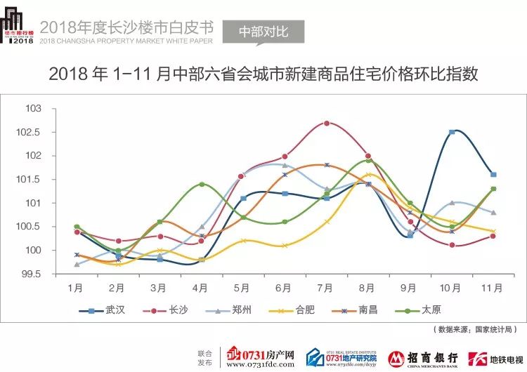 长沙市常住人口_长沙县常住人口 南增北减(2)