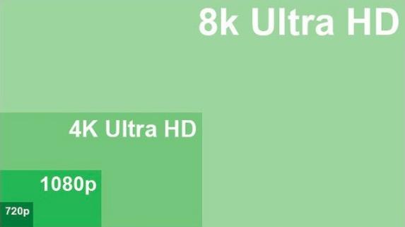 什麼是4K電視和8K電視？到底誰更值得入手 科技 第3張