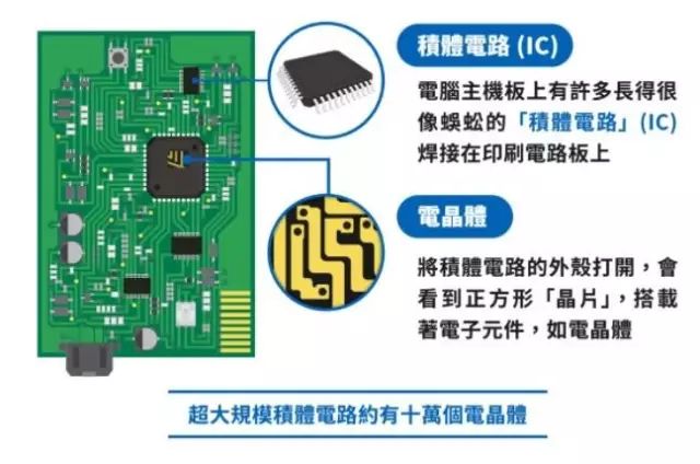 台湾电子科技代工转型求生 搜罗台湾地区电子代工产业目前最新现状 半导体