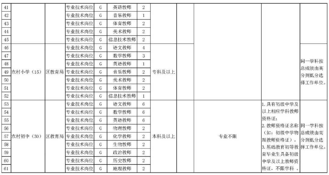 人口核减率_人口普查(3)