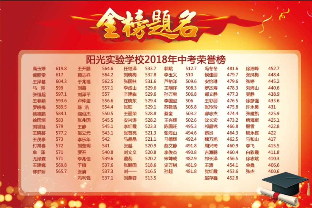 坚定信心,砥砺奋进—阳光实验学校举行2018年度工作总结暨表彰大会