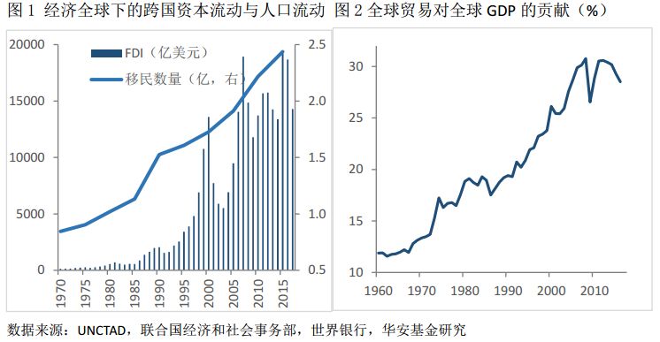 影响gdp的因素_日本教授 中国GDP被高估 但统计数据不 虚假