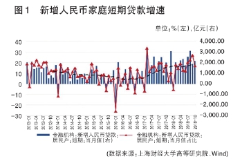 上海经济总量值2019_上海大学经济学院