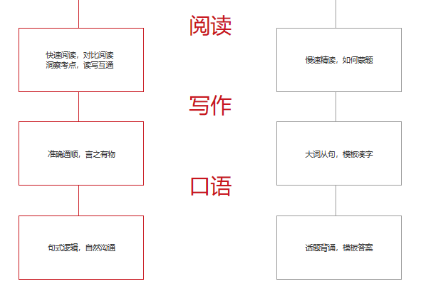 上海春季高考英语题曝光！遇到这套题，你还能考上你现在