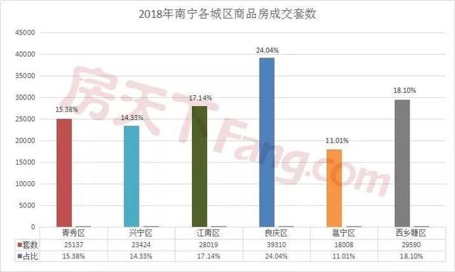 庆阳市农业人口占比_庆阳市地图(3)