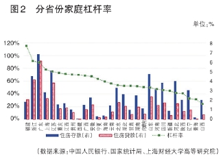 上海经济总量值2019_上海大学经济学院