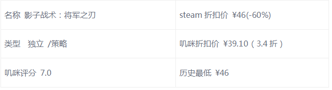 【嘰咪特惠】Steam好評率爆表超值史低大作遊戲推薦 遊戲 第8張