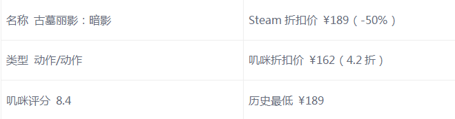 【嘰咪特惠】Steam好評率爆表超值史低大作遊戲推薦 遊戲 第2張