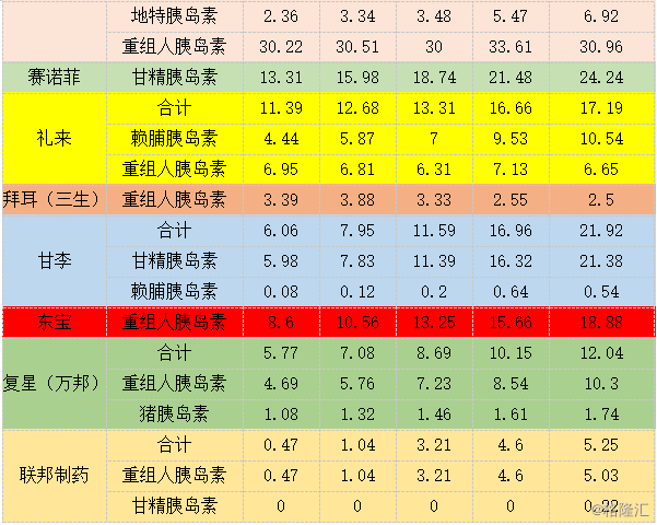 胰岛素龙头:通化东宝(600867.sh)危机与机遇_600867通化东宝