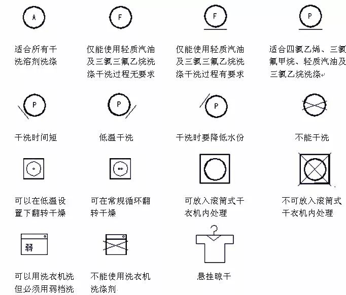 氧丽宝教你看懂所有洗涤标识再也不怕洗坏衣服啦