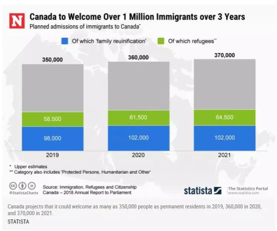 加拿大总人口2021_加拿大2021年将开启人口普查计划,请大家多多配合(2)