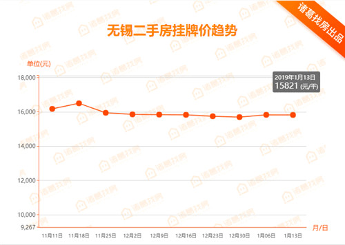 无锡锡山区2020gdp_2020年无锡各区GDP排行榜(3)