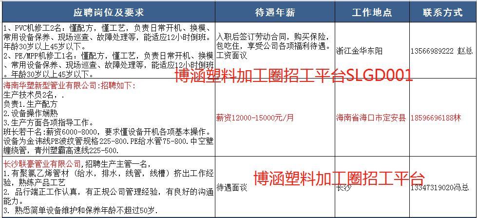 塑料 招聘_塑胶招聘图片(3)