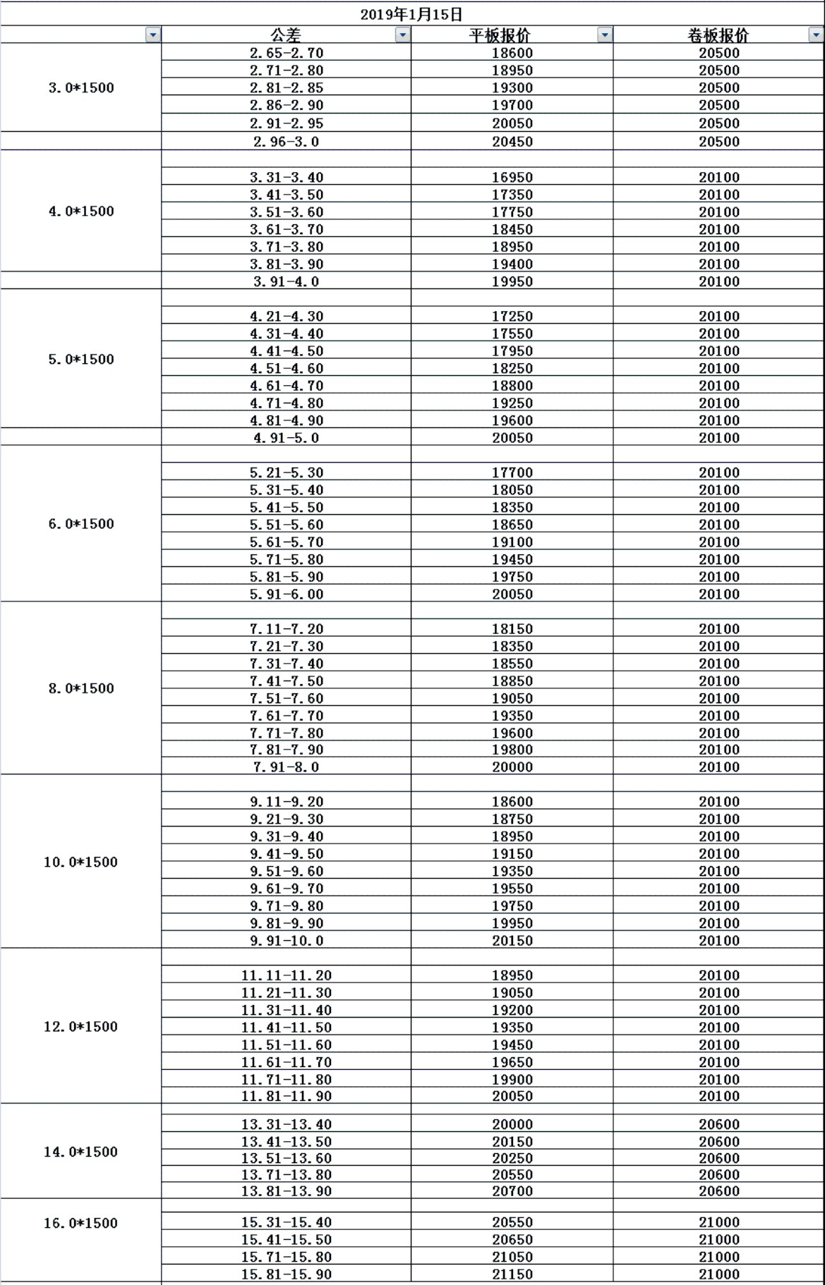 2019年今天304不锈钢管_价格_多少钱一吨