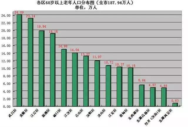 武汉人口增长_人口迁移的国际规律与中国展望 从齐增到分化 房地产周期研究(2)