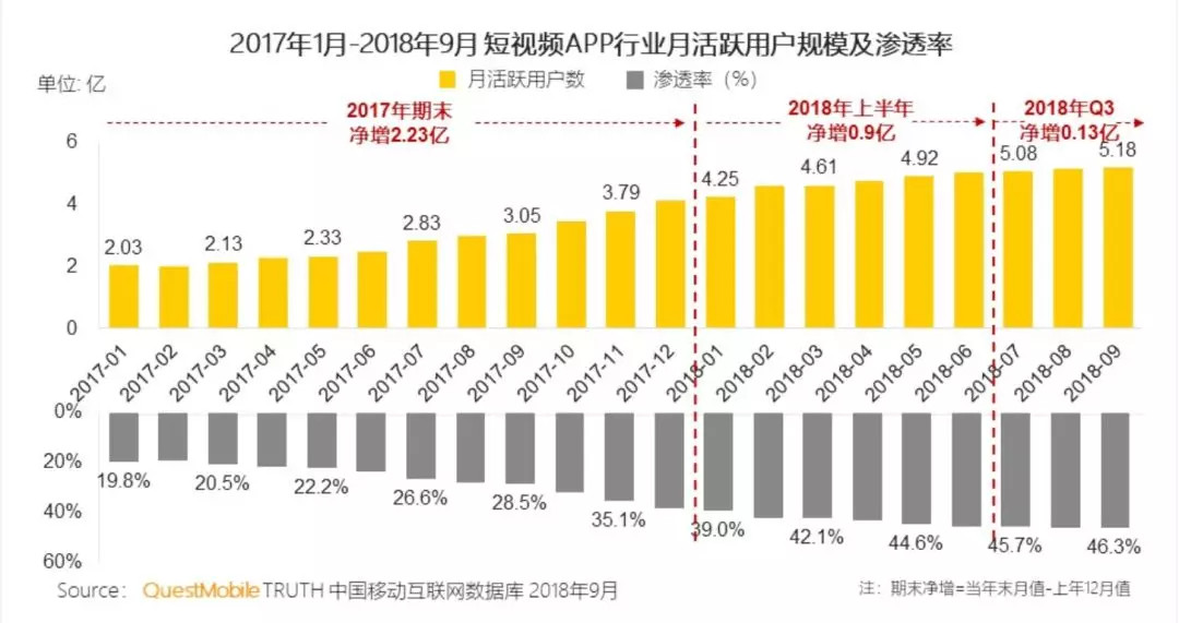 關於原創音樂，抖音說「要做好音樂產業的服務者」 娛樂 第4張