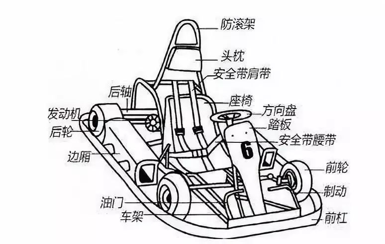 卡丁车可以合法上路,而且可以和奔驰c63拼速度!