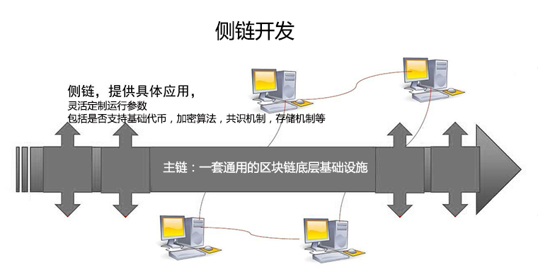 加密资产走过十年，正是区块链技术觉醒的开始