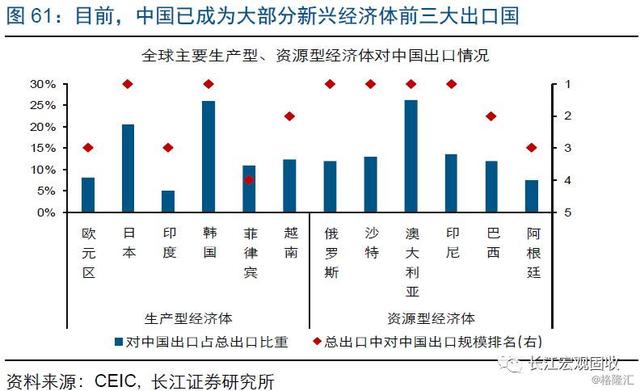 中美经济总量加一起_中美gdp总量对比2020(2)