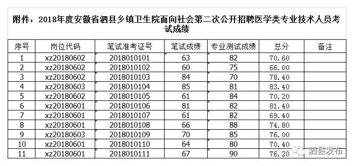 泗县人口有多少_最新 763310人 泗县人口普查结果公布