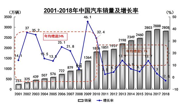 汽车gdp_文旅产业,开启地产后黄金时代(2)