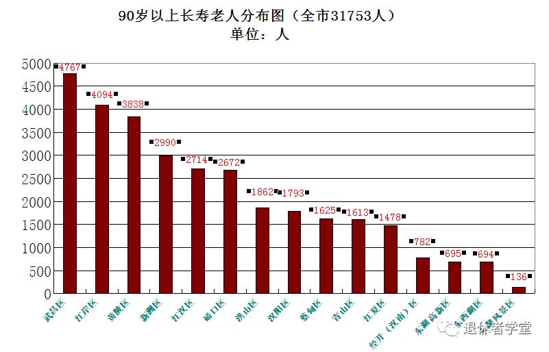 我国城市人口占百分之几_中国人口近几年曲线图(3)