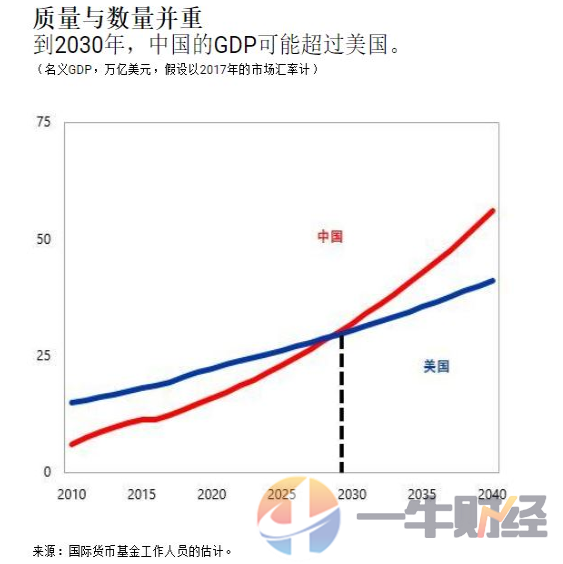 阿里巴巴gdp_下周重磅日程 中国PMI 美国GDP 阿里巴巴香港上市(2)