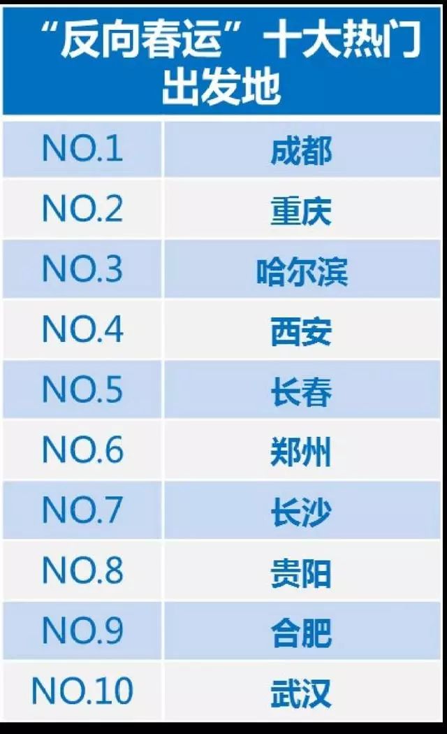 2019春运人口流入原因_西安人口净流入统计图(2)