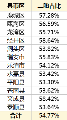 育龄妇女占人口比_育龄妇女进行b超检查(3)