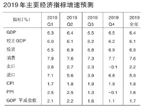 上海经济总量值2019_上海大学经济学院