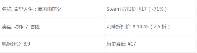 【嘰咪特惠】Steam好評率爆表超值史低大作遊戲推薦 遊戲 第4張