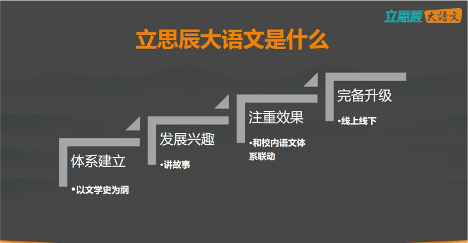 立思辰大语文讲什么?