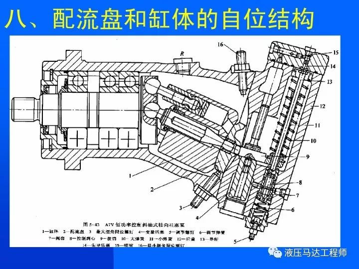 轴向柱塞泵的结构分析与设计