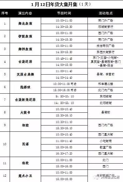 植物展等,古城内共了七百多家商户,其中小吃五六十家,青岛老字