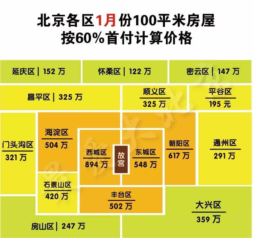 2021北京各区gdp排名_北京各区gdp2020(2)