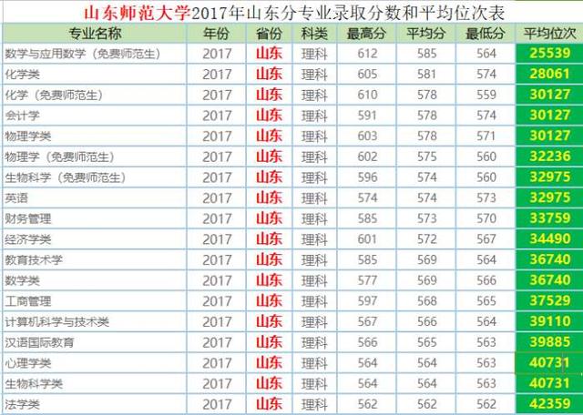 福建师范大学有多强,教育部学科评估见分晓:根据榜单显示,福建师范