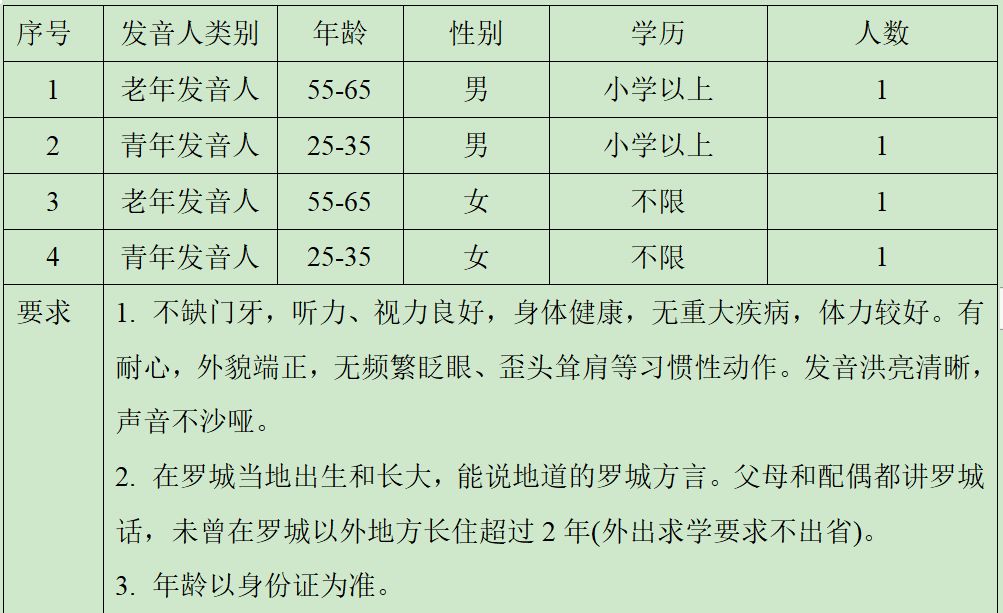 罗城人口多少_旅游频道 罗城古镇 山顶一只(2)