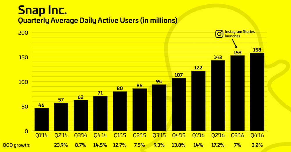 字節跳動發布了「中國 Snapchat」，首款視頻社交軟件有「多閃」？ 科技 第10張