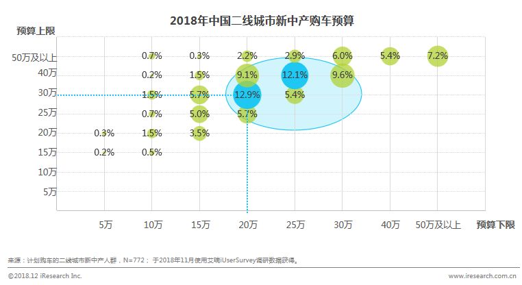 二线中产人口_人口普查