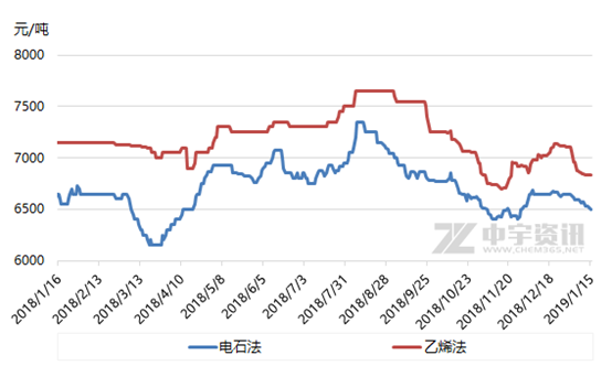 华南地区vs华东地区gdp_2020年中国物流园区行业市场现状及区域竞争格局分析 华东地区发展处于领先地位