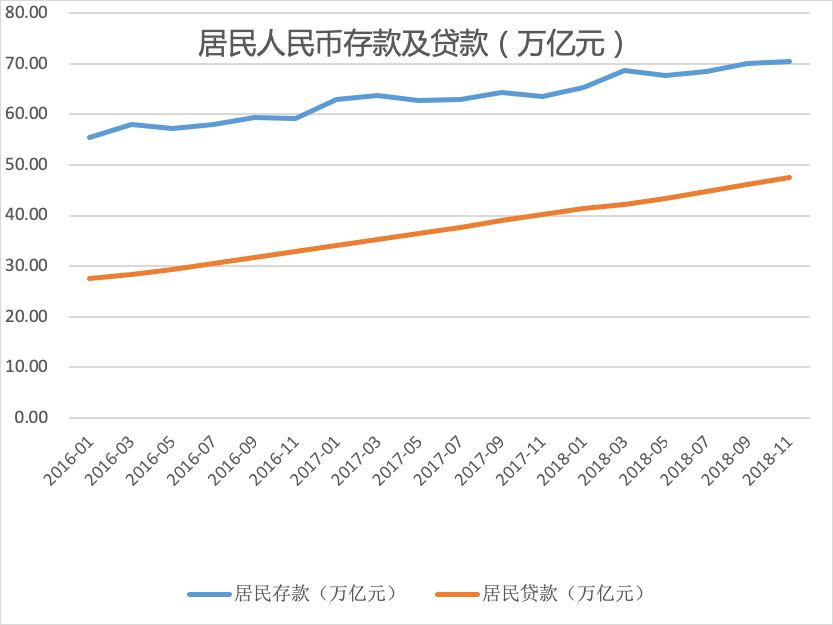 中国人口下降房价会降吗_2020人口分布和房价图